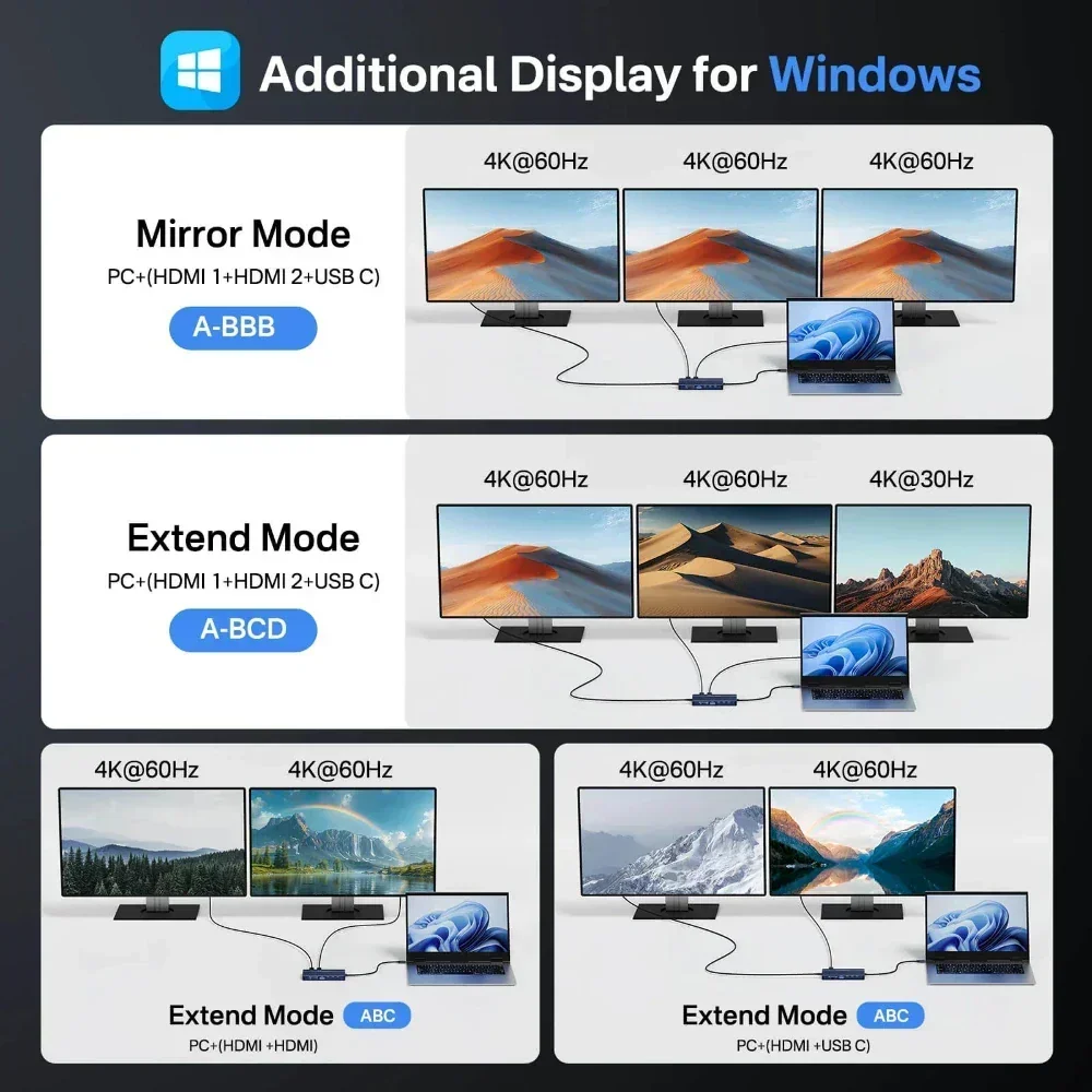 Station d'accueil USB-C Acasis - Desk Setup Mac avis et prix