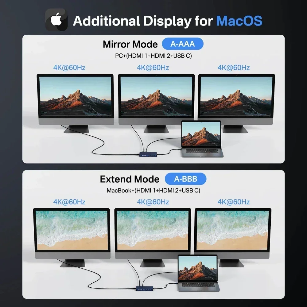Station d'accueil USB-C Acasis - Desk Setup Mac avis et prix